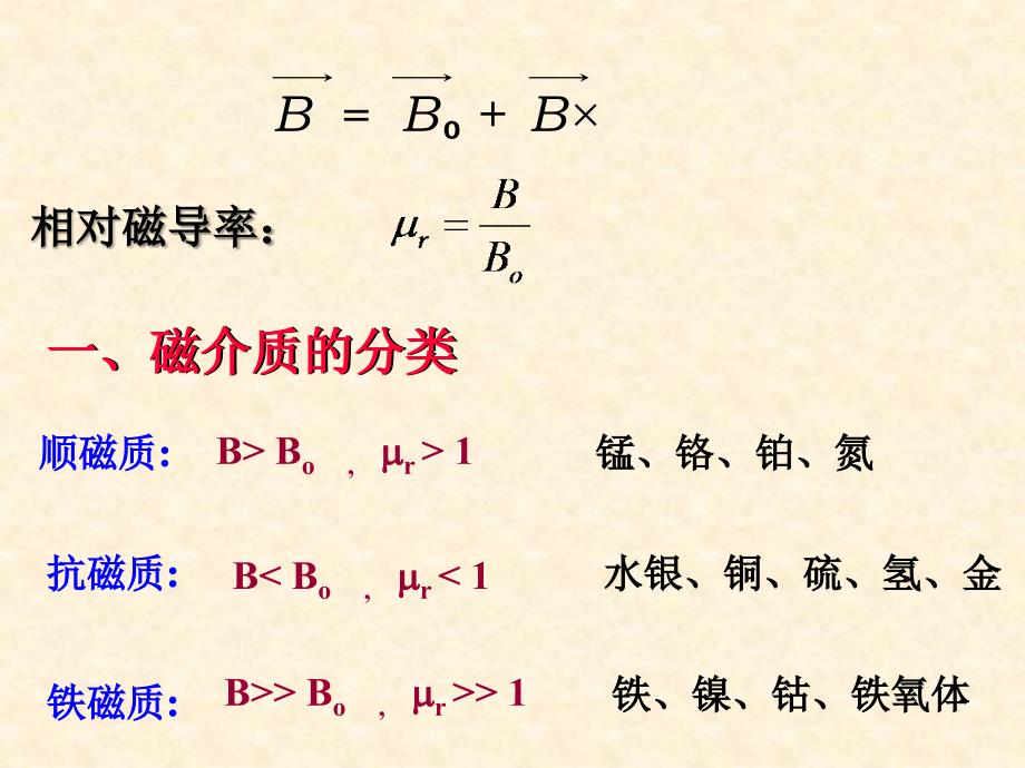 介质的磁化、磁场强度和铁磁质2_第3页