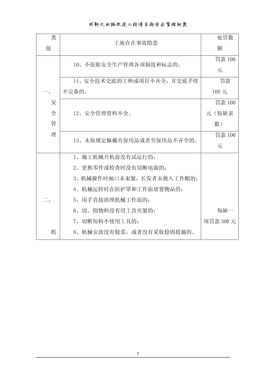 成都市大邑县大西路改造整治工程及灾后恢复及重建工程安全生产奖罚制度_第3页