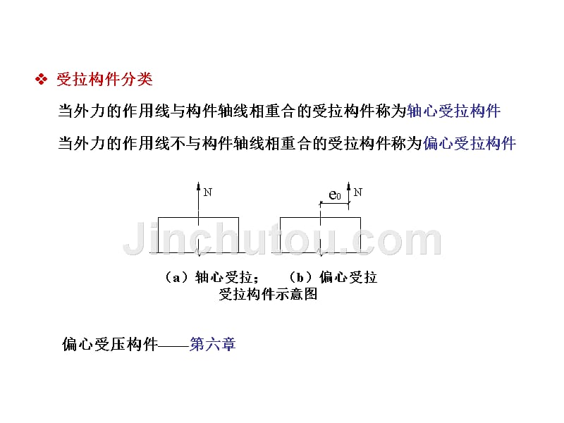 钢筋混凝土轴心受力构件_第2页