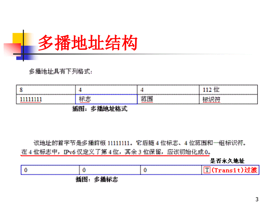 IPV6多播和任播_第3页