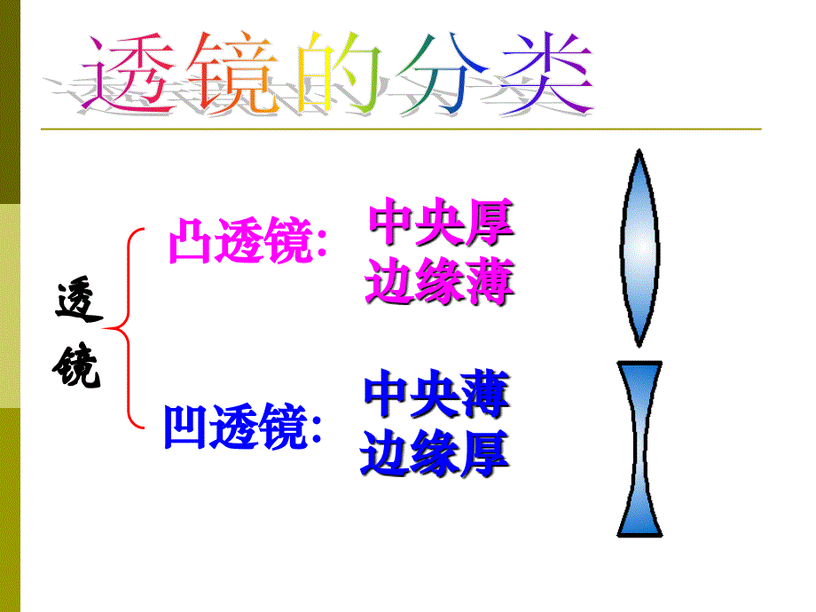 科学探究：凸透镜成像1_第3页