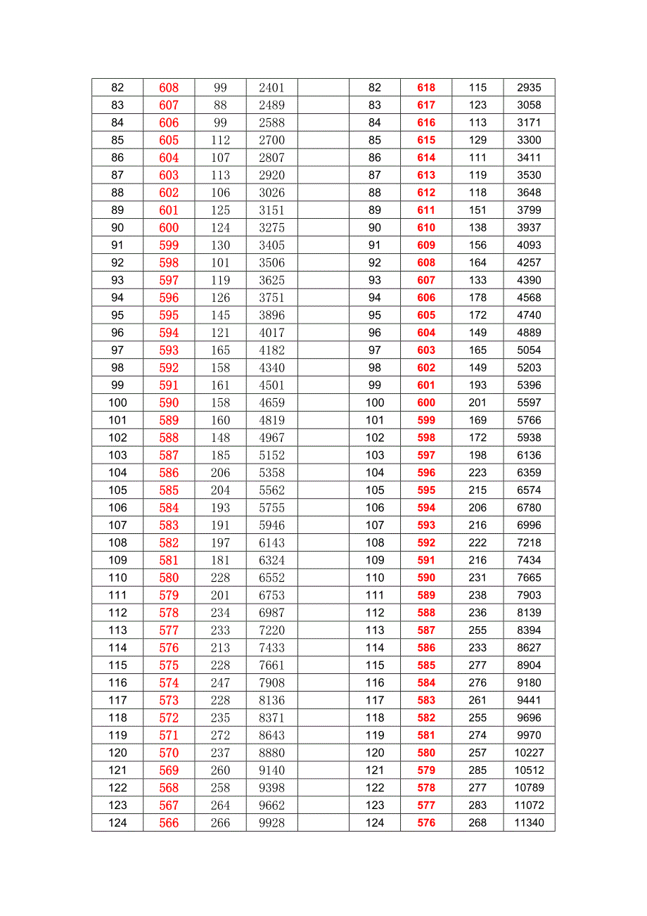 2014-与-与2015年高考江西省理科分数段人数分布_第3页