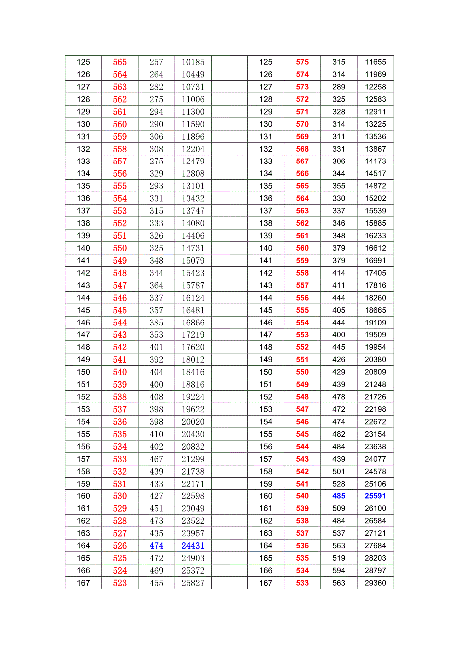 2014-与-与2015年高考江西省理科分数段人数分布_第4页