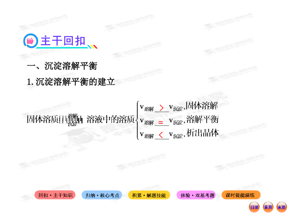 【安徽】2013版化学复习方略课件：8.4 沉淀溶解平衡(鲁科版)(共60张PPT)_第3页