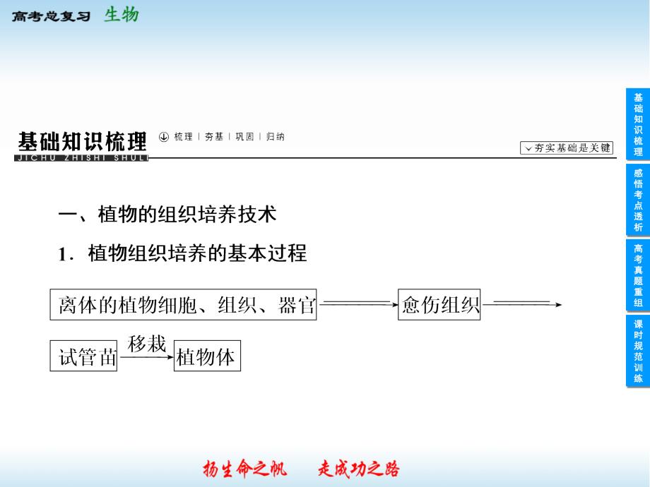 2013赣脒与中生物一轮复习课件(人教版)X1-4.6_第3页