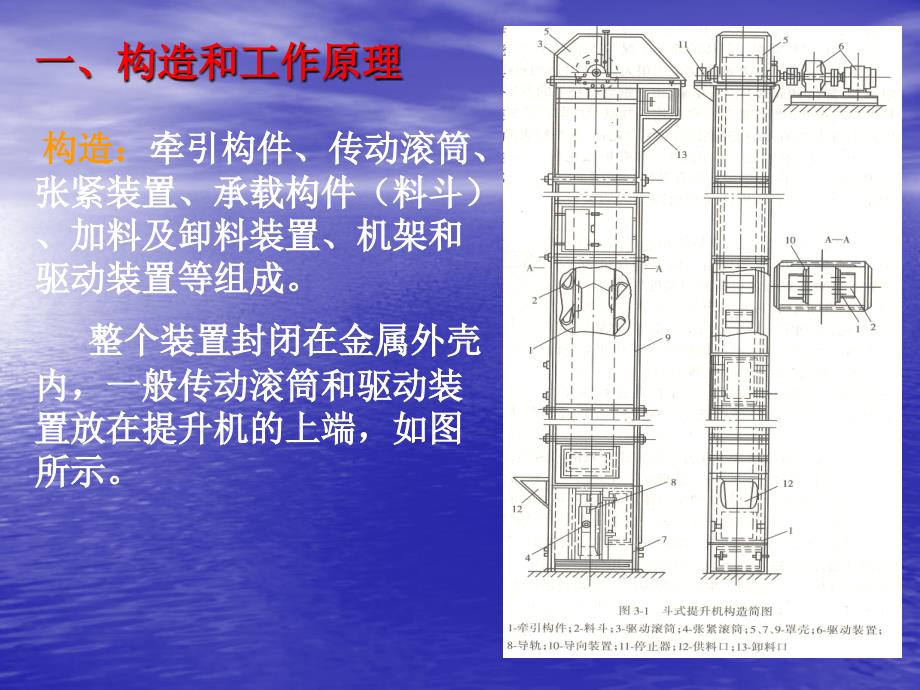 【PPT课件】斗式提升机_第2页