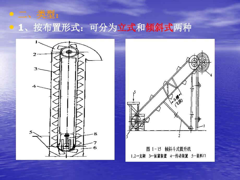 【PPT课件】斗式提升机_第3页