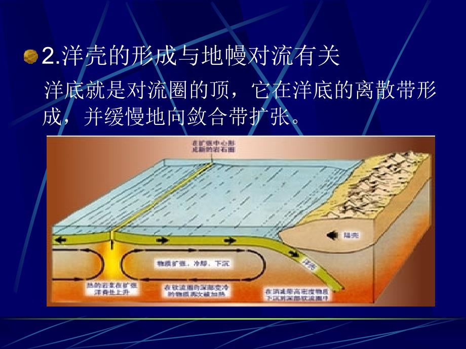 【PPT课件】海底扩张说_第4页