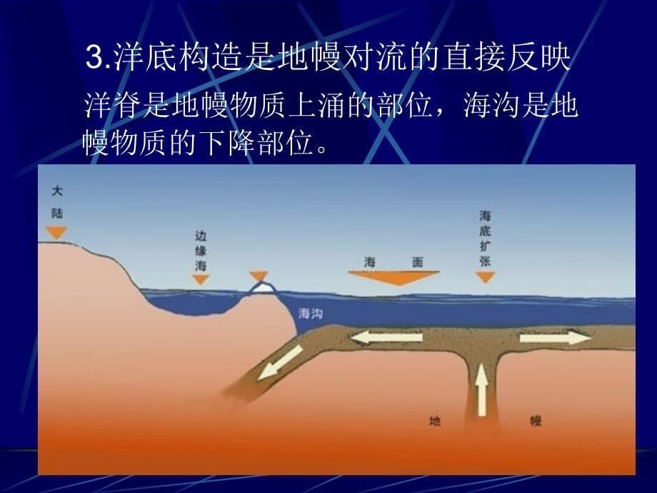 【PPT课件】海底扩张说_第5页