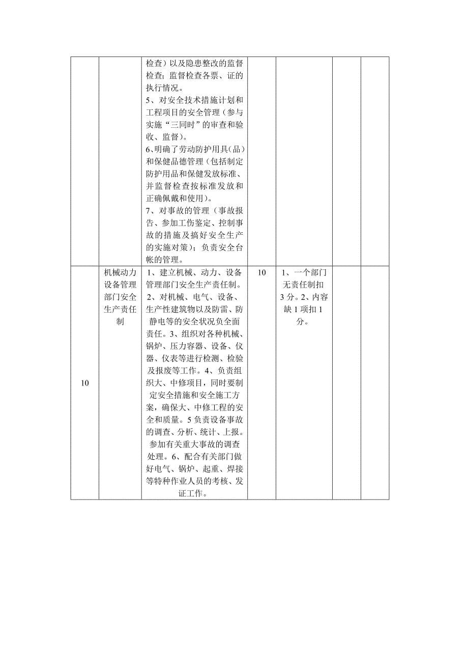 焦化行业安全质量标准化_第5页