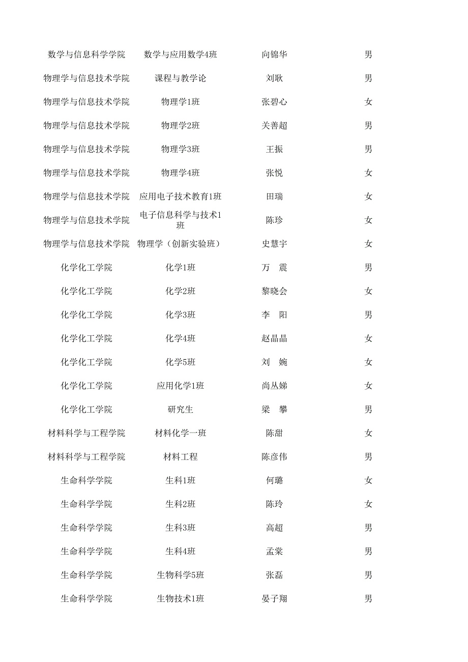 2014届校友工作联络员.doc_第3页