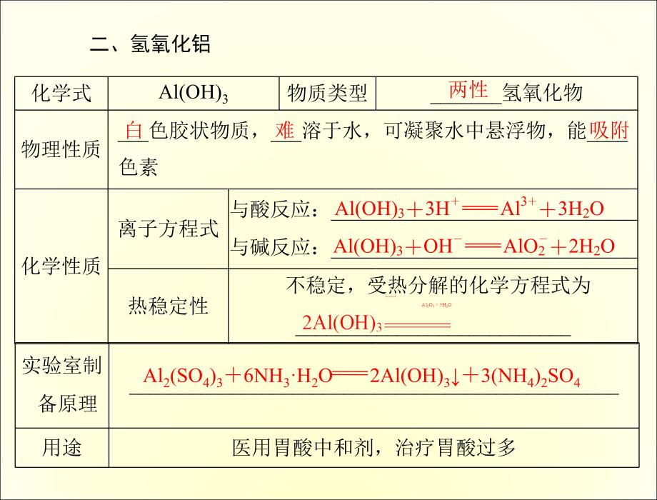 高一化学铝的重要化合物_第3页