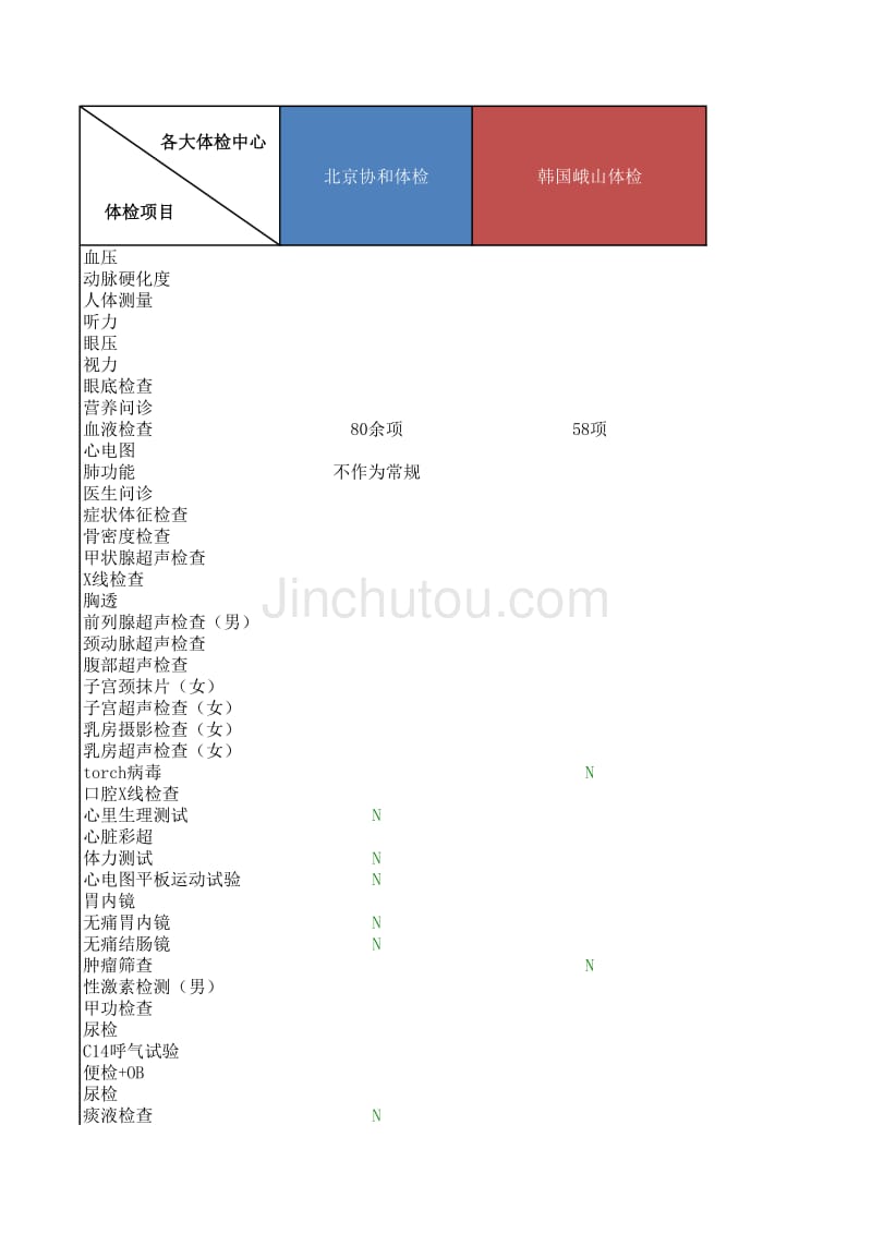 1.体检中心对比_第1页