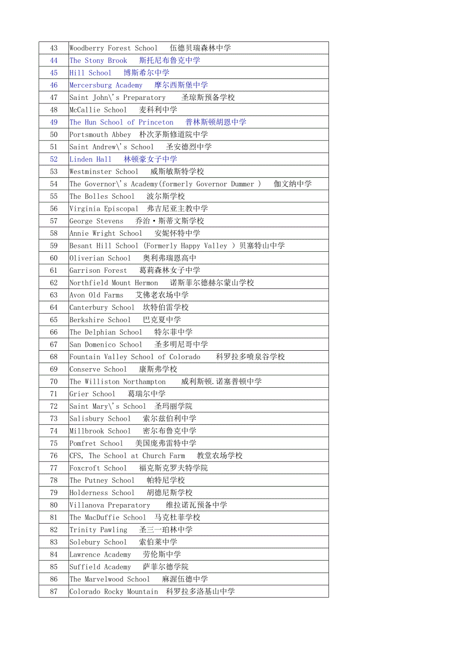 世界高中排名_第2页