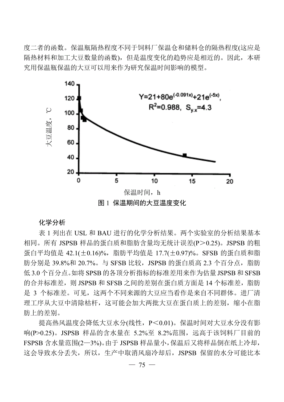 加工温度和保温时间对热处理全脂大豆的脲酶活性_第4页