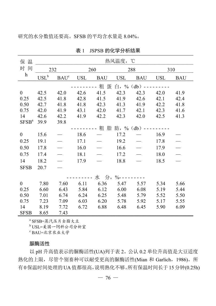 加工温度和保温时间对热处理全脂大豆的脲酶活性_第5页