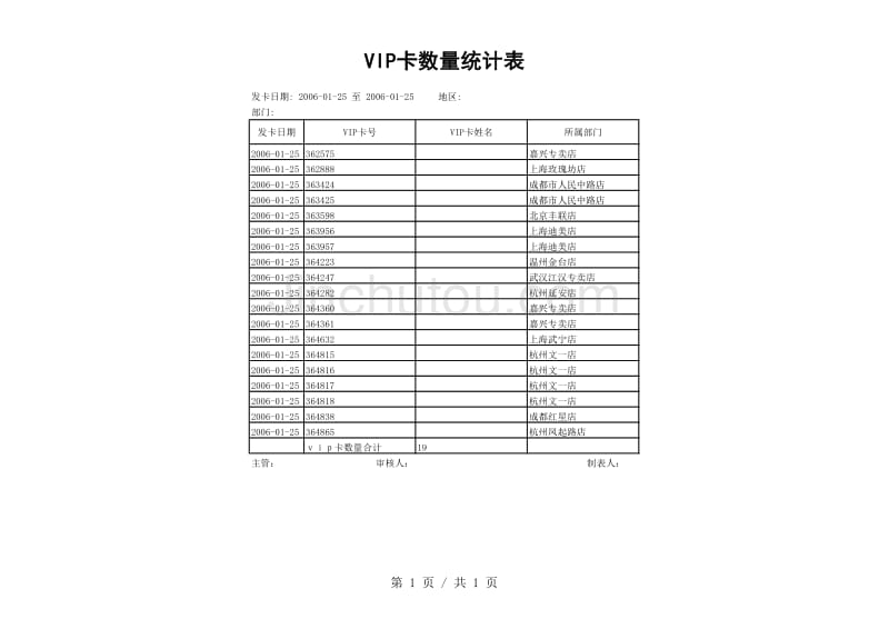 VIP卡数量统计表_第1页