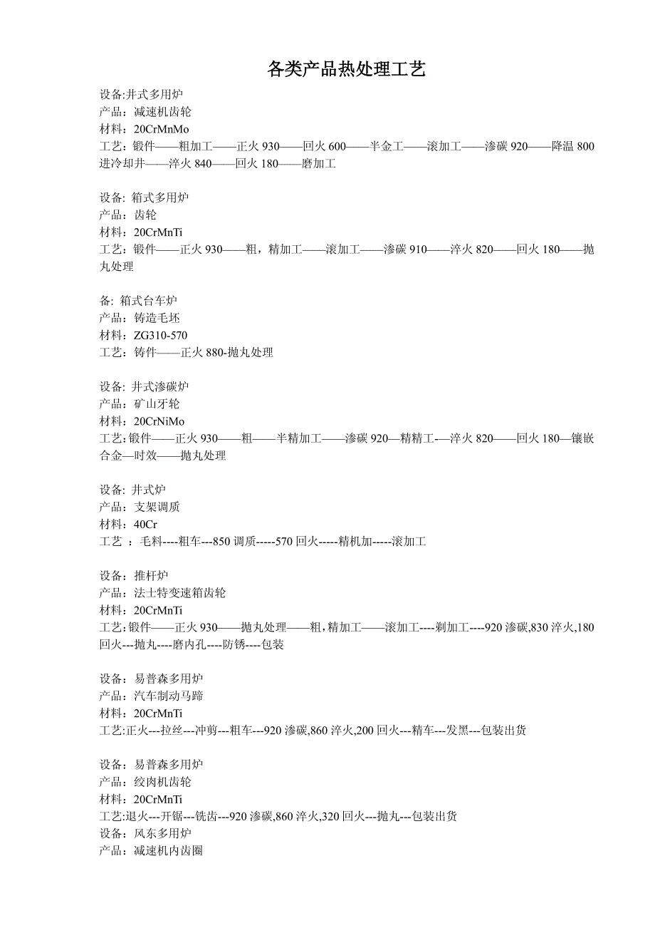 各类产品热处理工艺_第1页