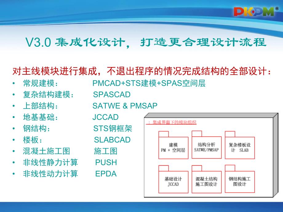 上海会场课件——PKPM2010 V3.0研发进展及常见问题_第4页