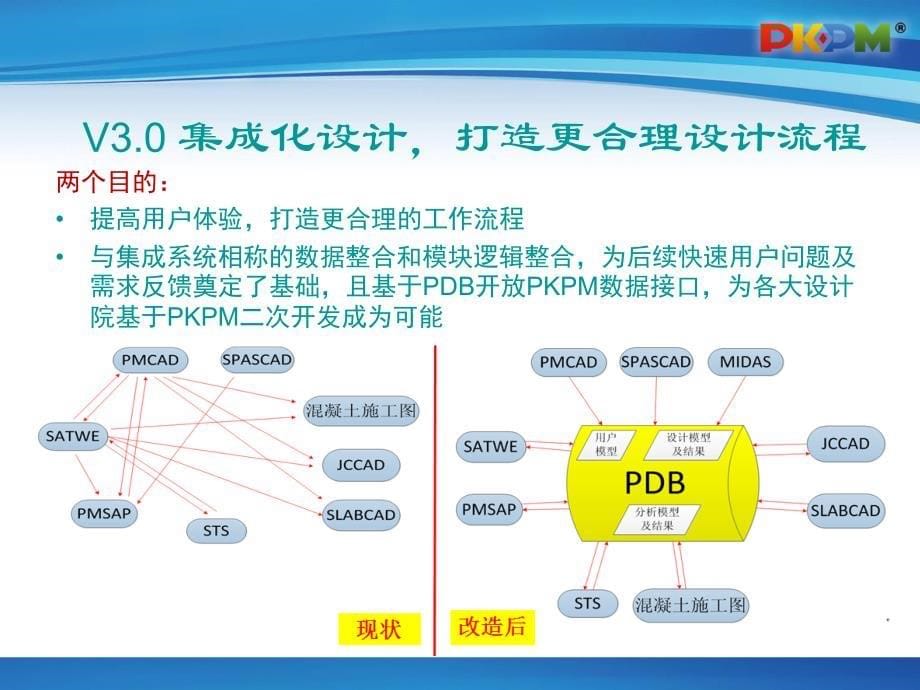 上海会场课件——PKPM2010 V3.0研发进展及常见问题_第5页