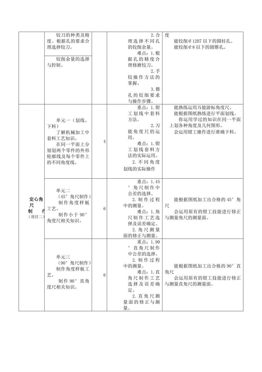 钳工工艺及实训课程标准_第5页