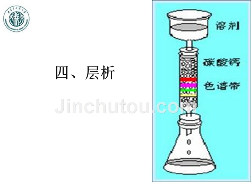 【PPT课件】四层析(1)_第1页