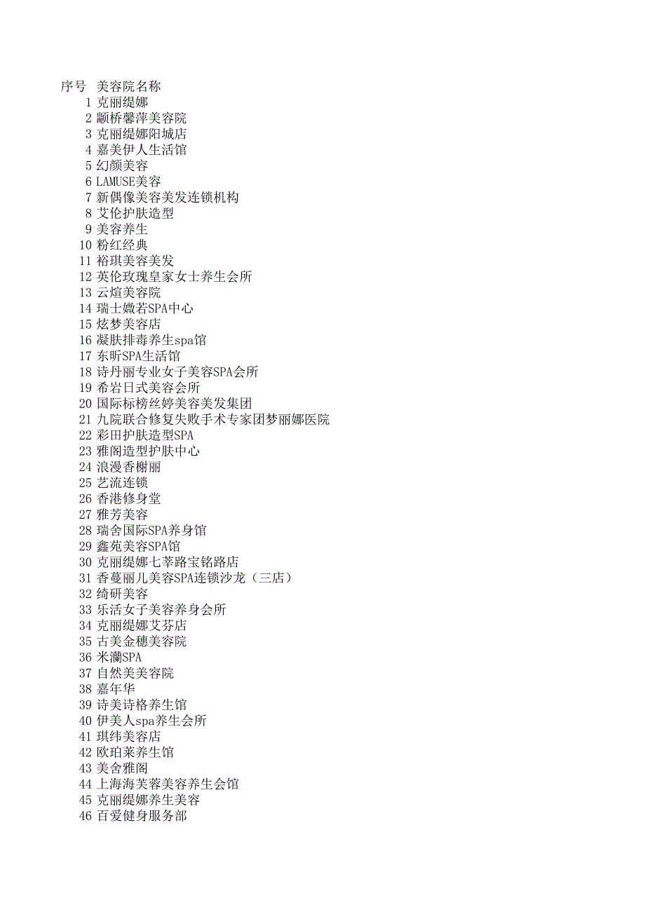 上海所有美容院地址资料836_第1页