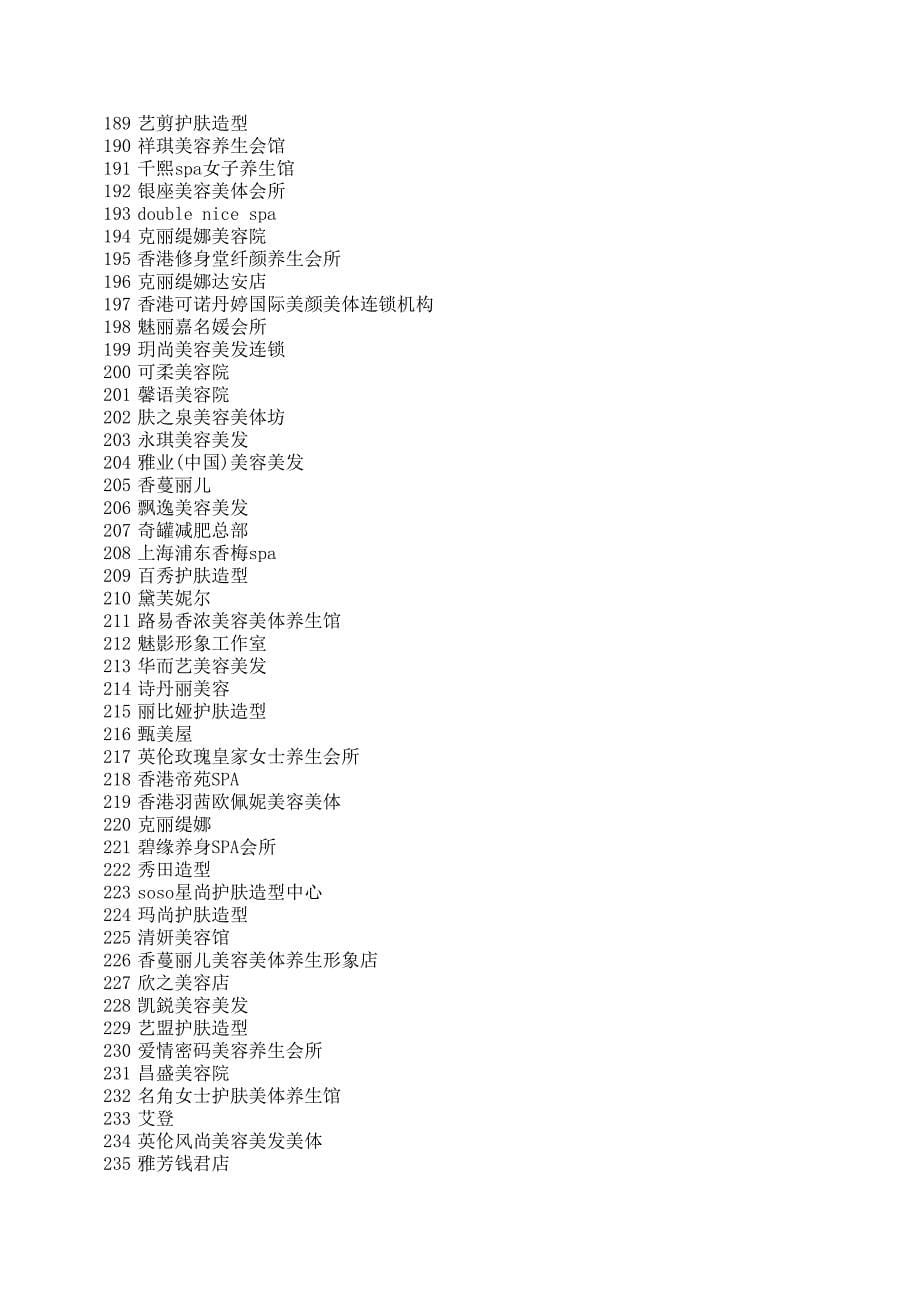 上海所有美容院地址资料836_第5页