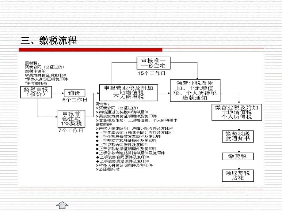 上海二手房交易流程(最详细)_第5页