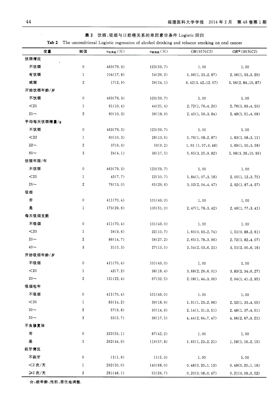 饮酒、吸烟及其交互作用与口腔癌关系的病例对照研究_第3页