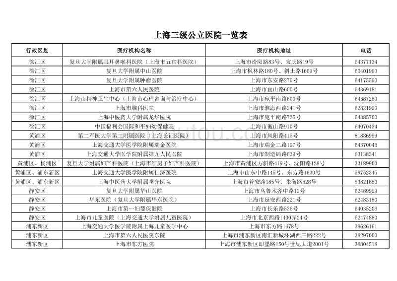 上海三级公立医院一览表_第1页