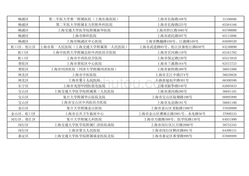 上海三级公立医院一览表_第2页