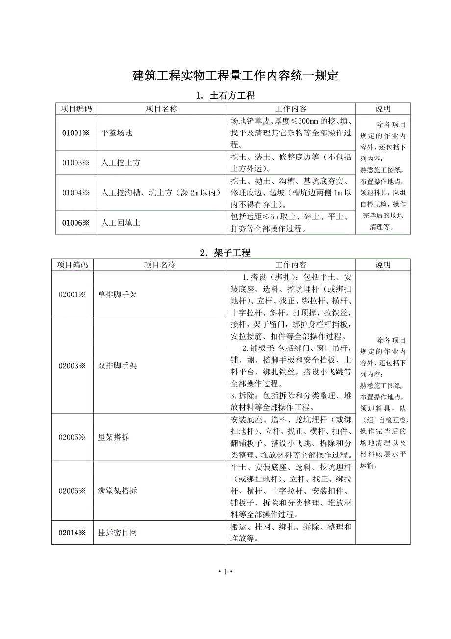 实物量工作内容统一规定_第1页