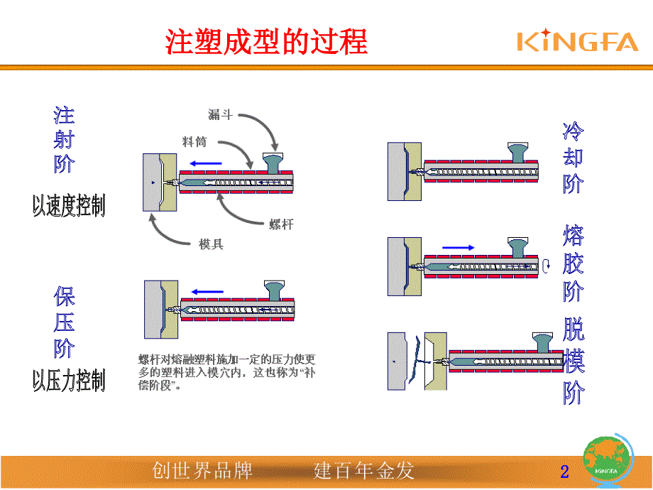 塑胶模具及成型缺陷分析-3_第2页