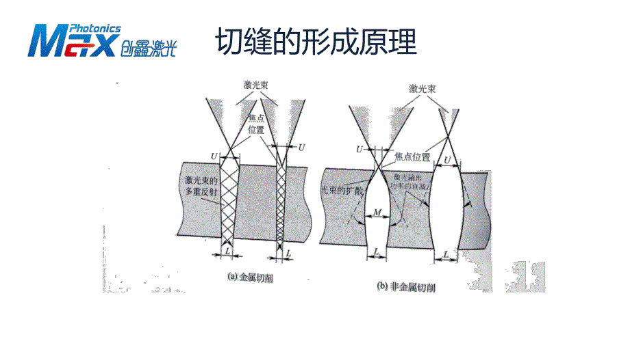 光纤激光器切割工艺培训000_第4页