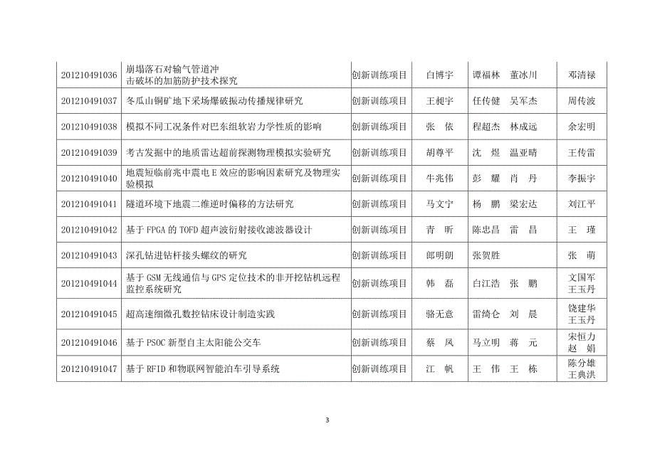 中国地质大学(武汉)2012年国家级大学生创新训练立项通知_第5页