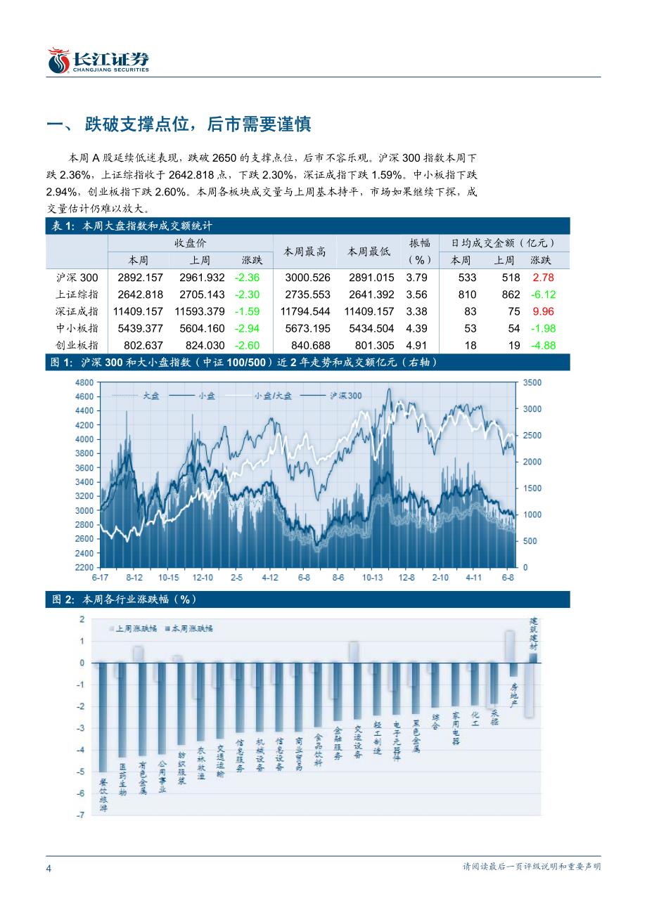 破位加大风险,短期适合对冲_第4页