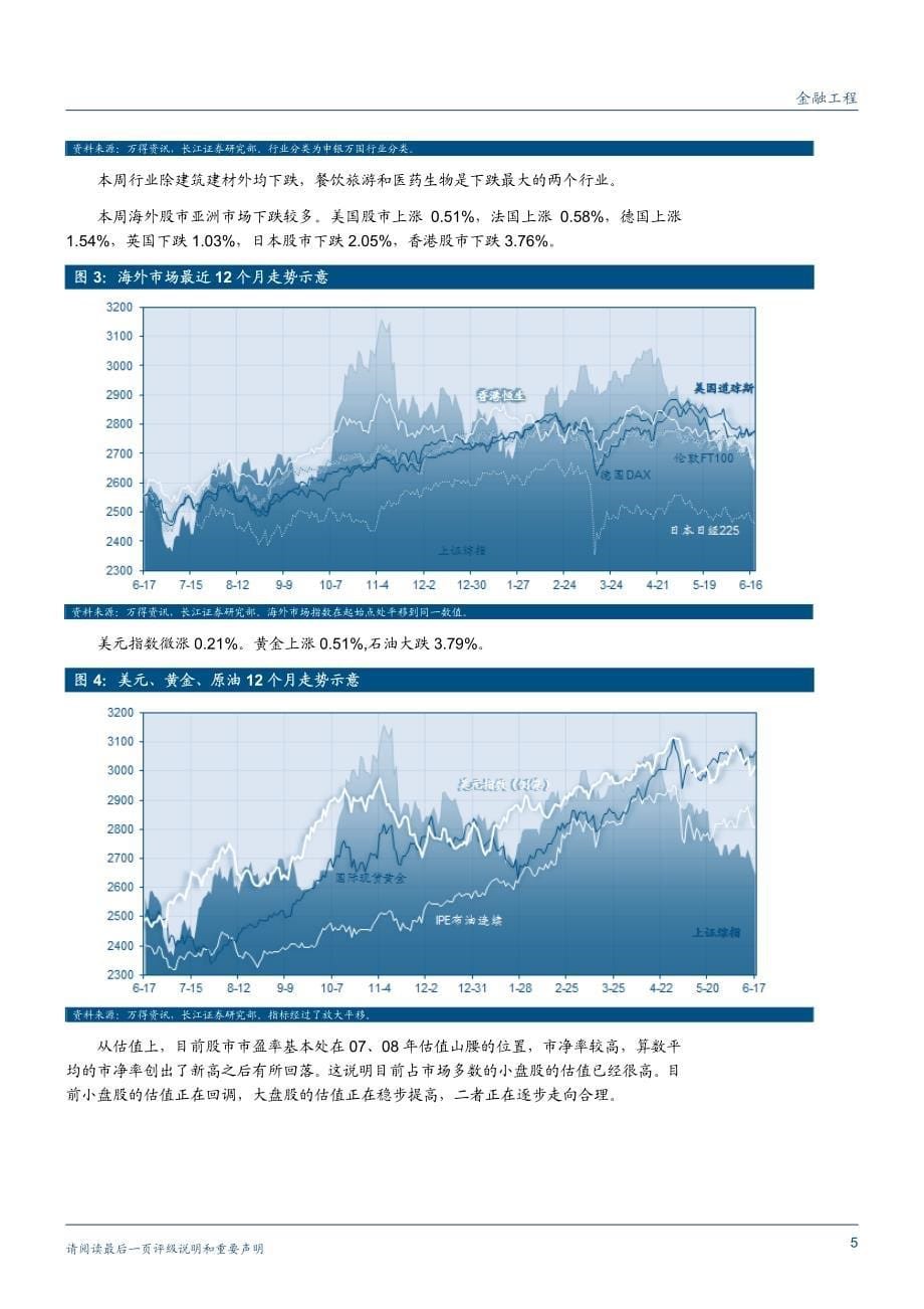 破位加大风险,短期适合对冲_第5页