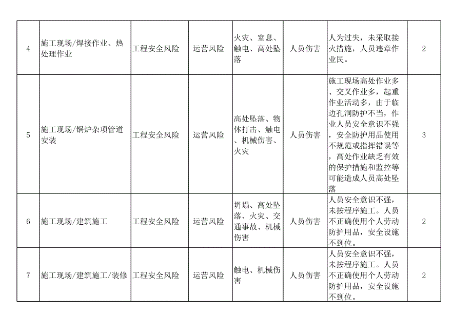 东电四公司安庆项目部2014年风险控制动 态清单_第2页