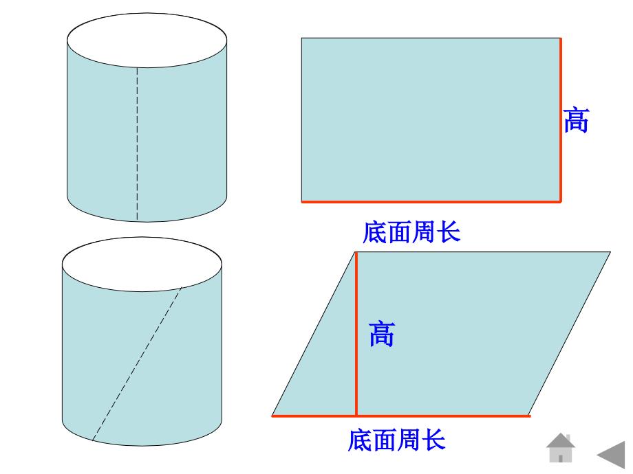 圆柱的表面积[1]_第3页