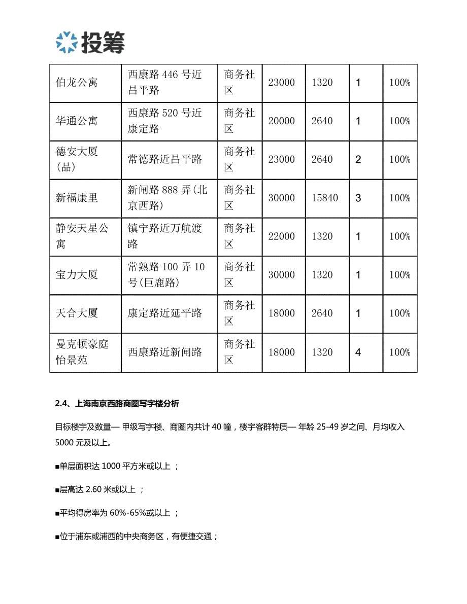 上海南京西路商圈区域价值分析_第5页