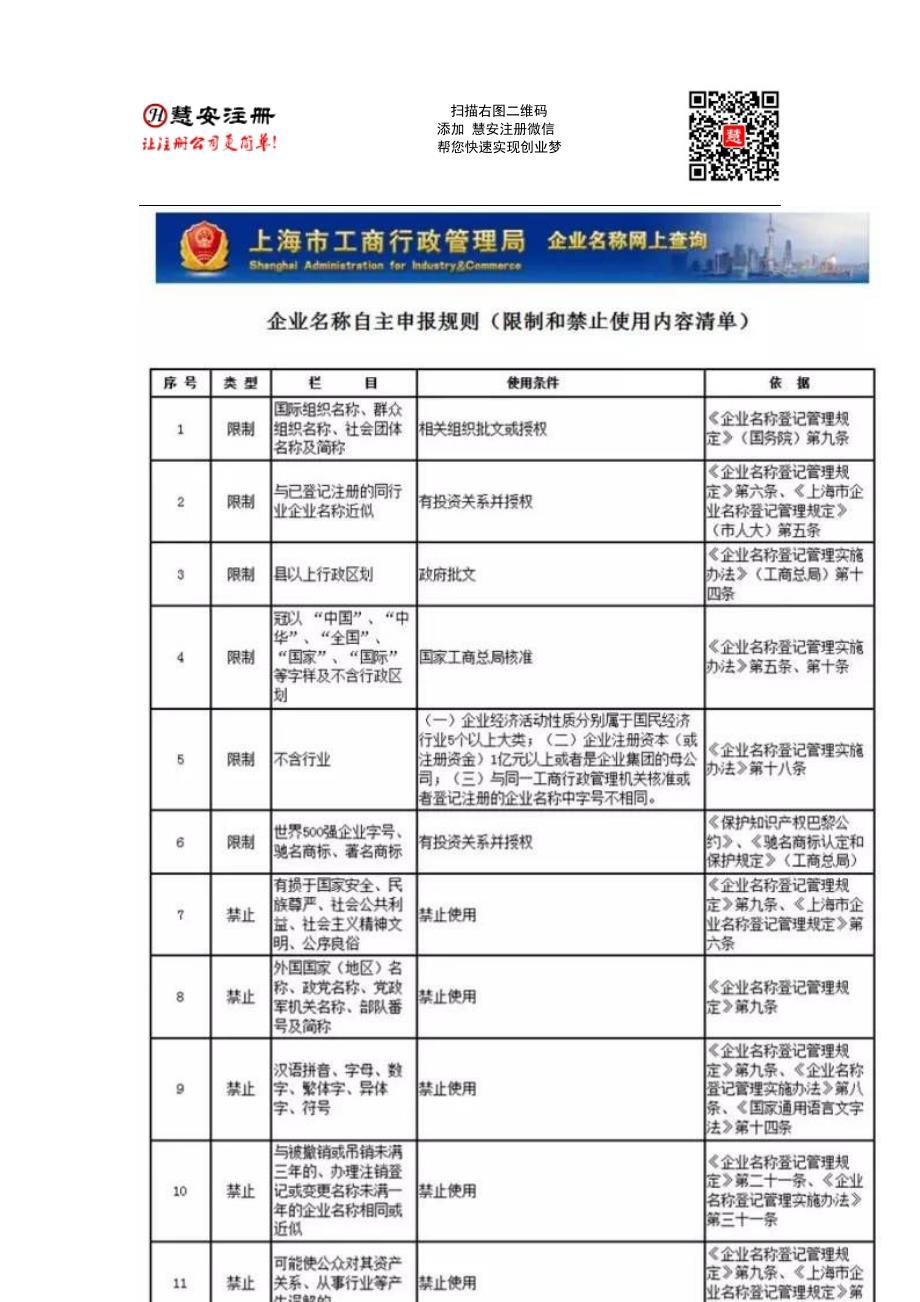 上海工商新系统完成 网上即可办理名称核准_第3页