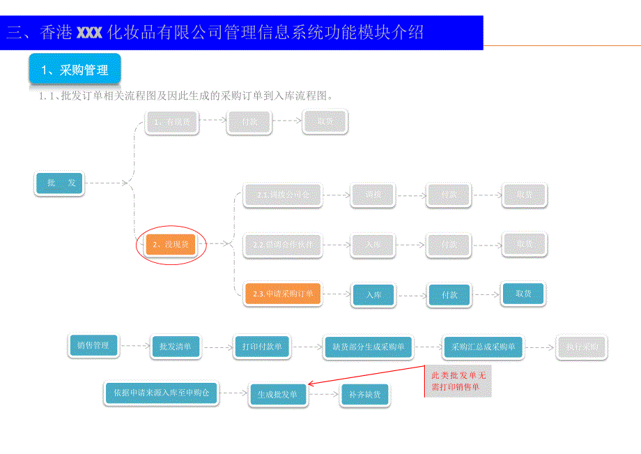 化妆品管理软件解决方案_第4页