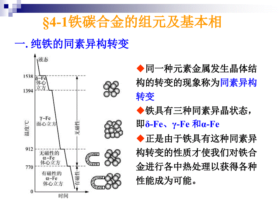 【PPT课件】铁碳合金(1)_第2页