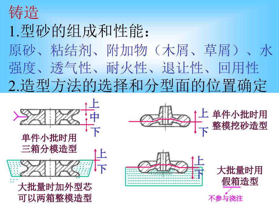 金工C复习2012-8-1_第4页