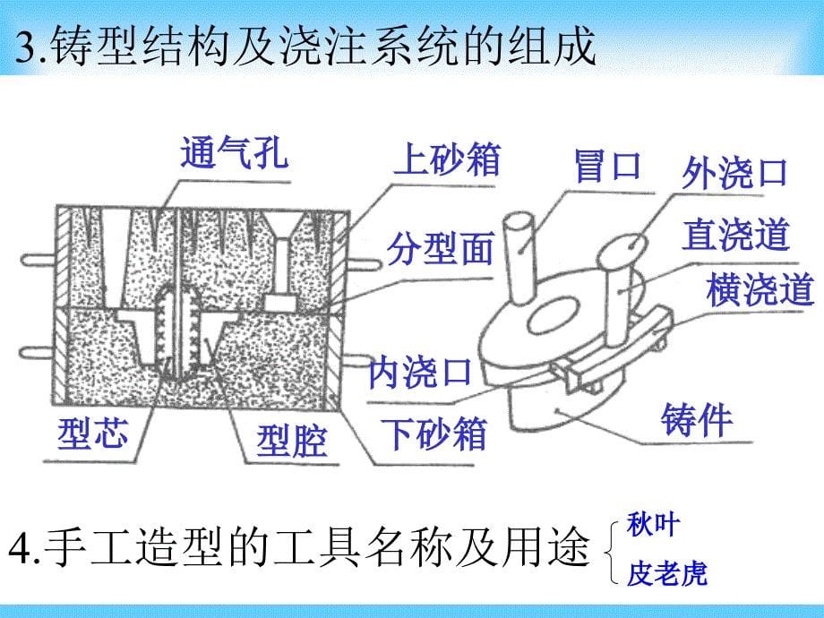 金工C复习2012-8-1_第5页