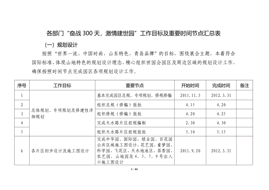 【2017年整理】(征求意见稿)奋战300天工作目标及重要时间节点汇总表_第1页