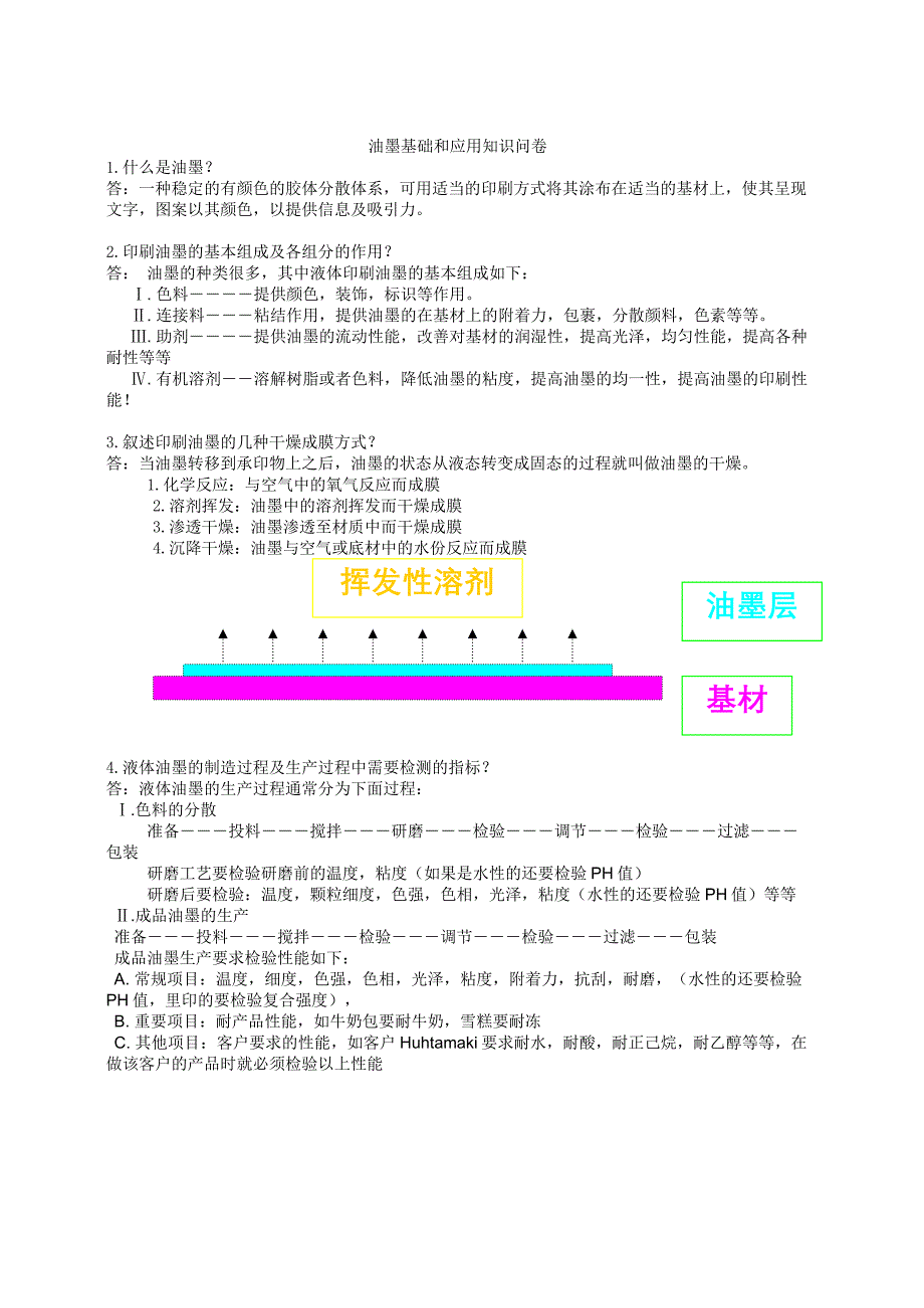 油墨基础知识与应用问卷_第1页