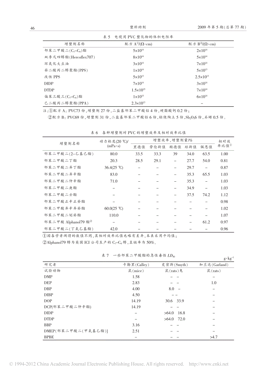 邻苯二甲酸酯类增塑剂的正确评价和使用_第4页