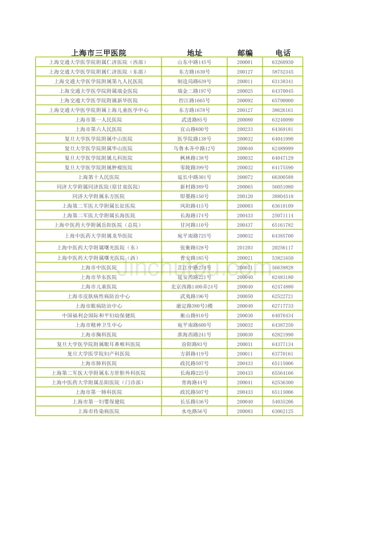 上海市三甲医院一览表_第1页